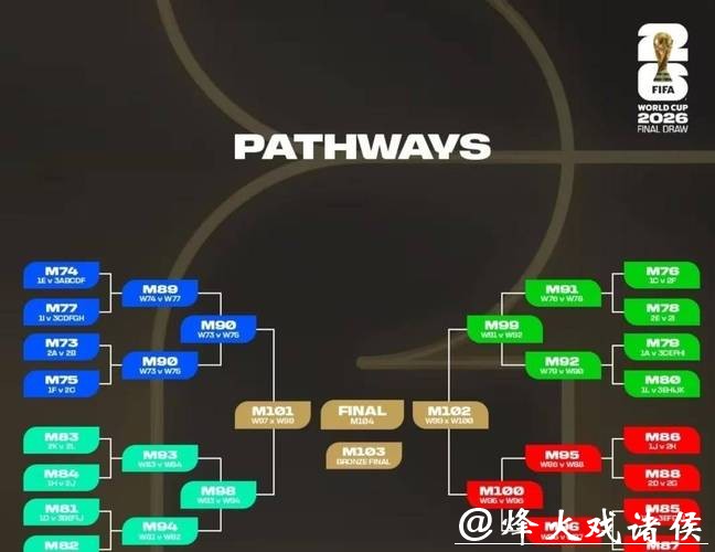 2026世界杯外围投注攻略与策略分析 2026世界杯外围投注攻略与策略分析