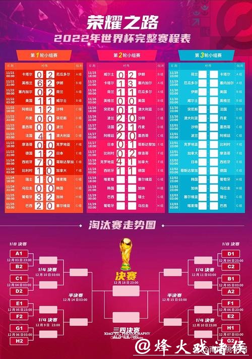 深入解读2022世界杯赛程与球队表现预测