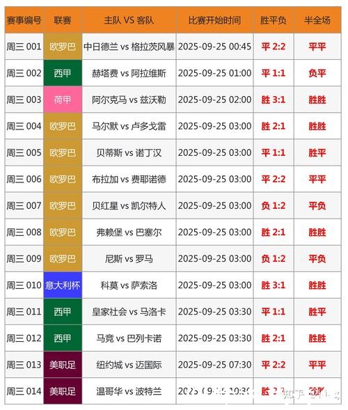 全面解读世界杯比分分析与赛果预测