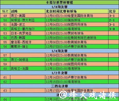 2023年世界杯小组赛时间安排表详解